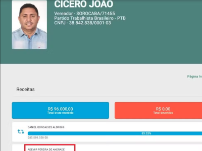 Vereador de Sorocaba Tem Ligações com Empresário Preso em Operação Contra o PCC